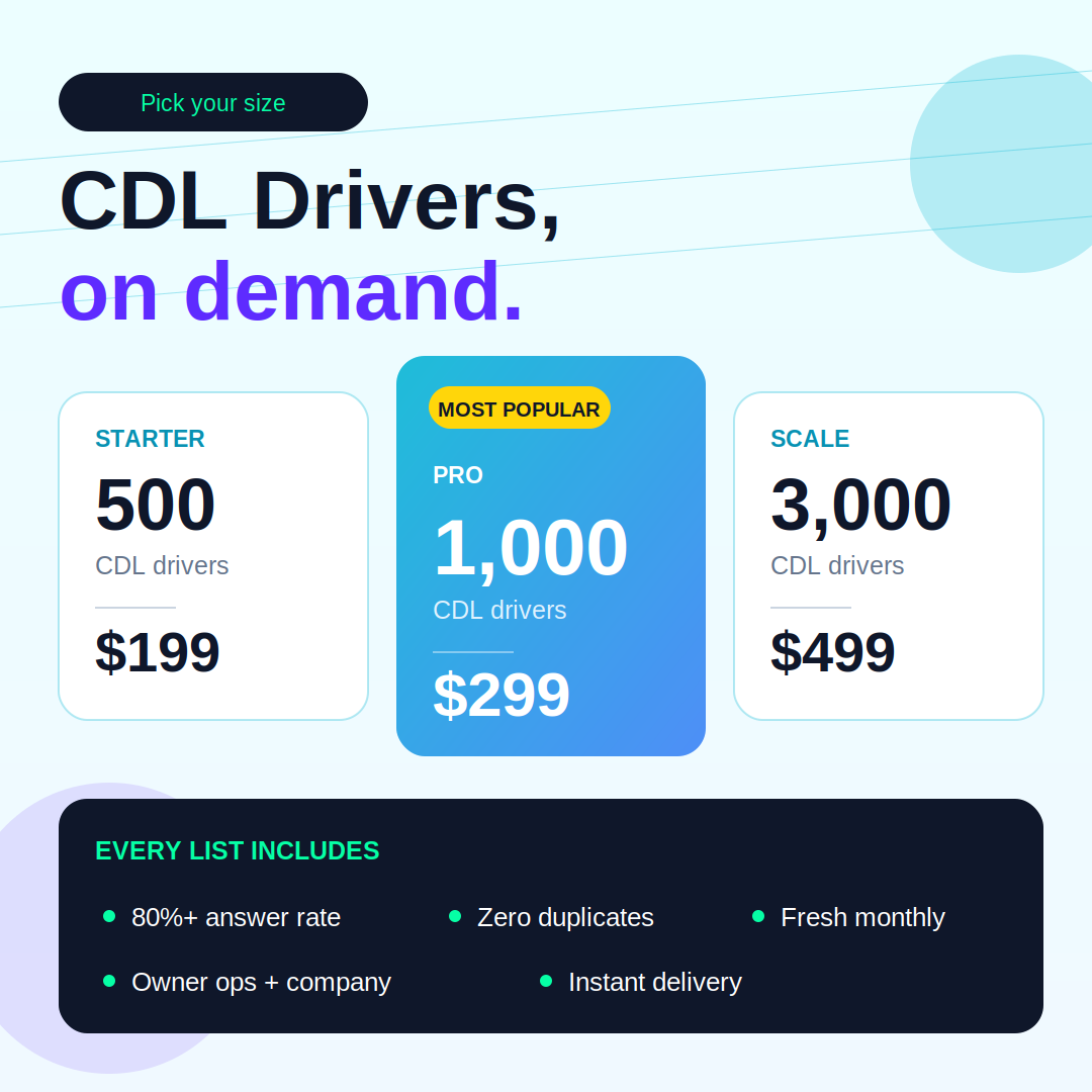 How One US-Based Platform Is Solving Trucking's $20 Billion